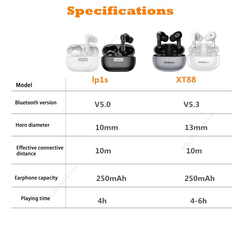 NEW Original Lenovo XT88 TWS Wireless Earphone Bluetooth 5.3 Dual Stereo Noise Reduction Bass Touch Control Long Standby headset - Yallafit 0